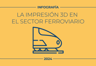 impresión 3D sector ferroviario