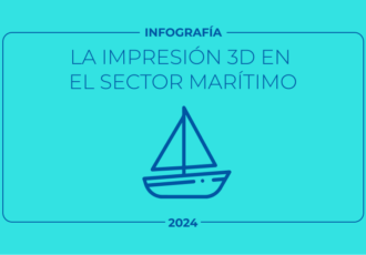 impresión 3D industria marítima