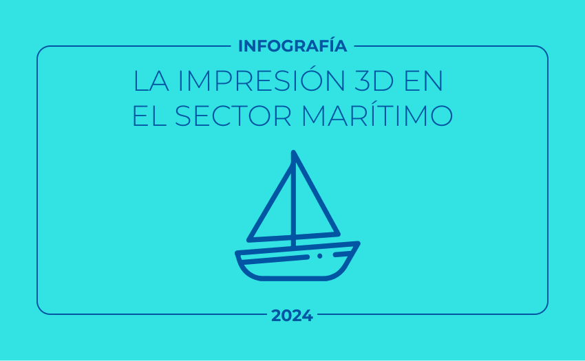 impresión 3D industria marítima