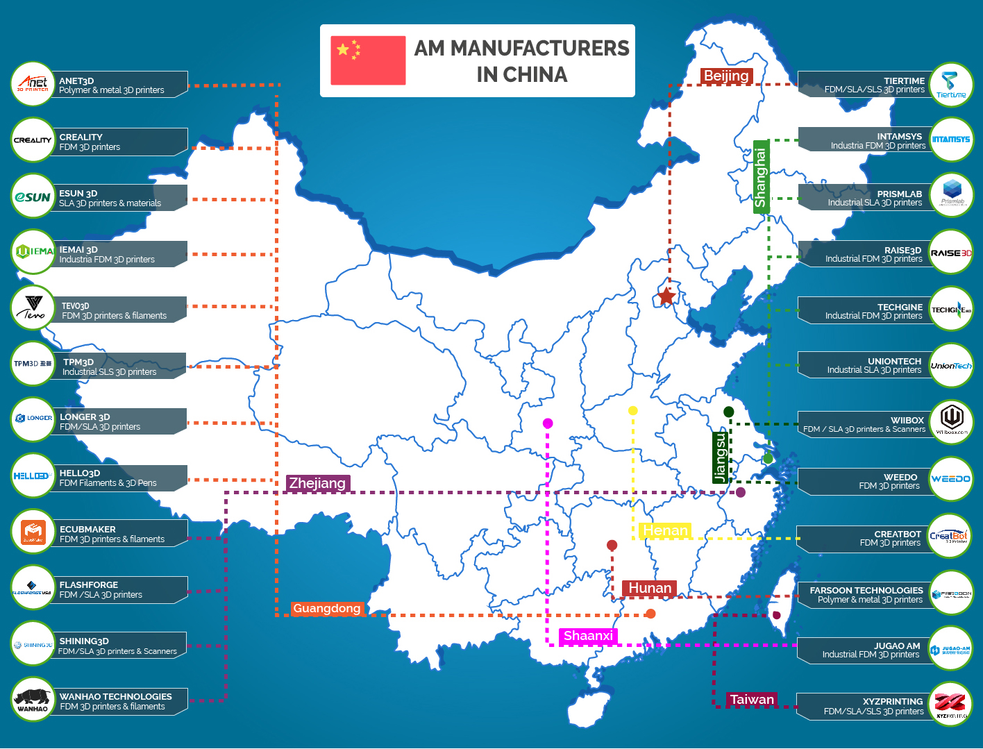 Fabricación aditiva en China