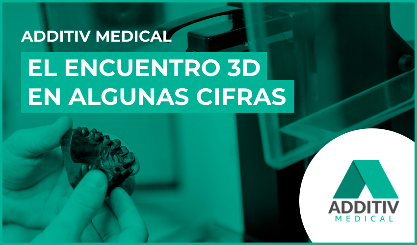 Resumen ADDITIV Medical