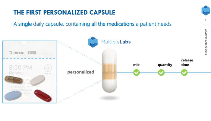 Multiply labs