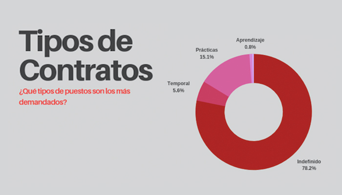 Mercado laboral en la impresión 3D