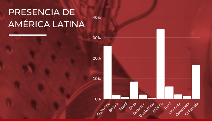 resumen ADDITIV Latam