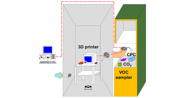 Esquema de las pruebas de laboratorio realizadas