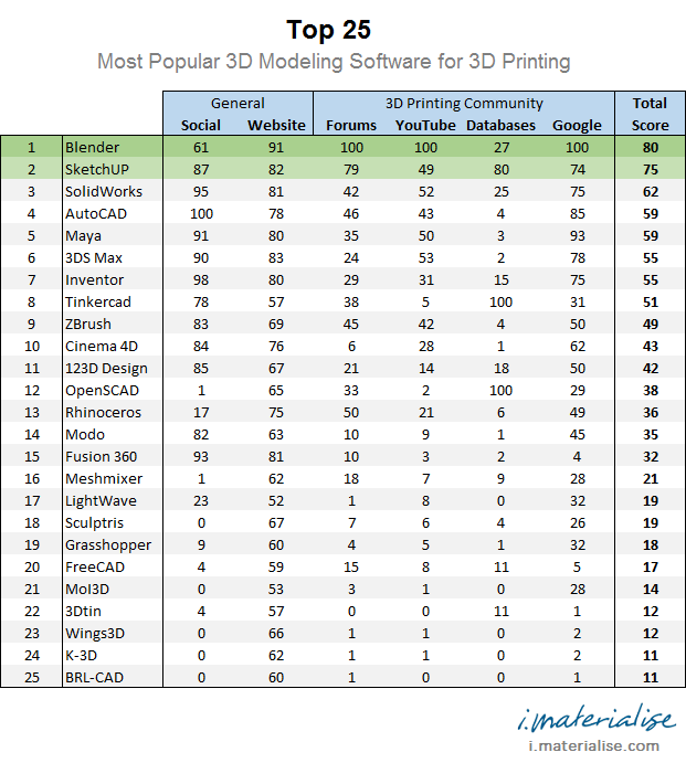 article_imaterialise_25softwares