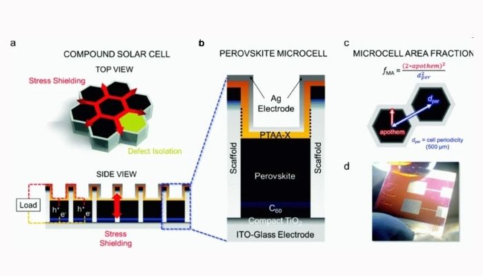 paneles fotovoltaicos 3D