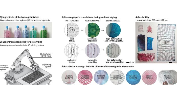 biomaterial sostenible construcción impresión 3D