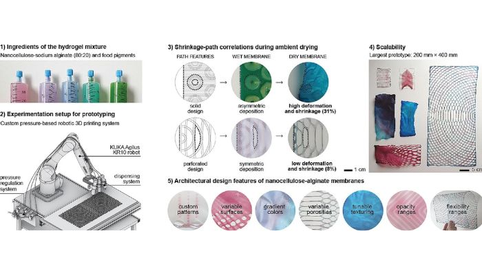 nanocellulosa stampa 3d