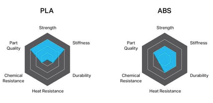 COMPARATIF PLA ET ABS - F3DF