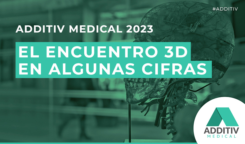 ADDITIV Medical 2023