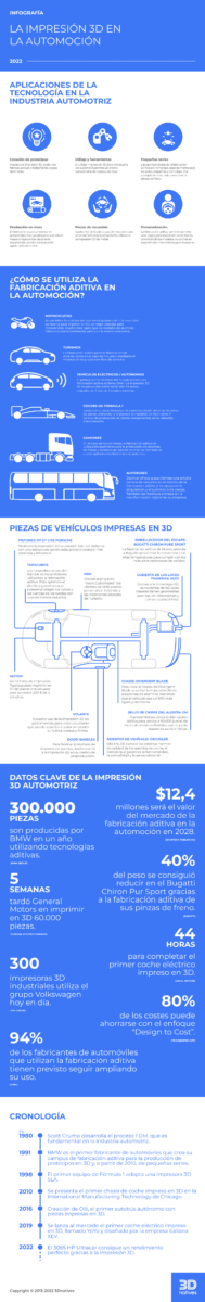 la impresión 3D en la automoción