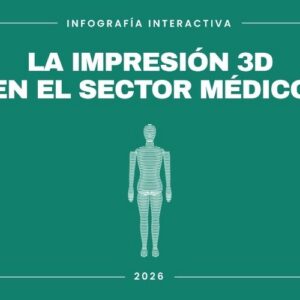 infografía interactiva sobre la impresión 3d en la medicina