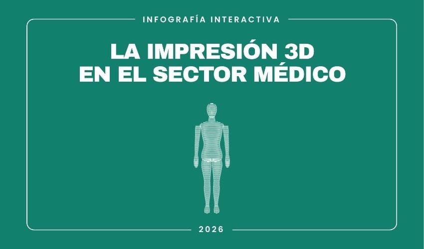 infografía interactiva sobre la impresión 3d en la medicina