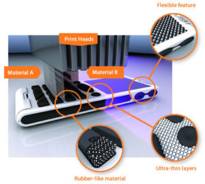 Funcionamiento de una impresora Objet de Stratasys // Copyright Javel-Tech