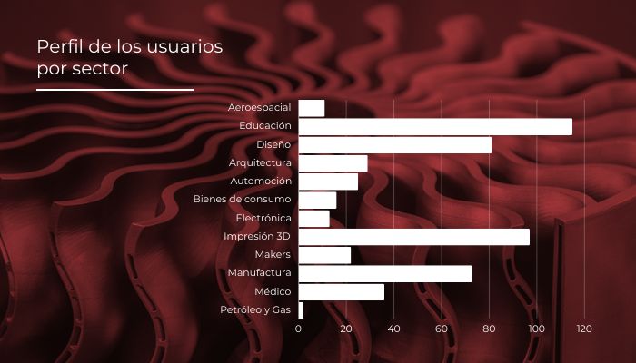 Sector ADDITIV Latam 2.0