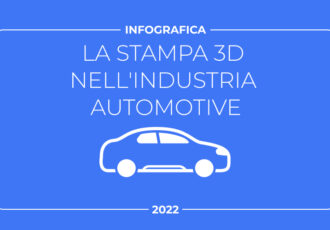 automotive settore stampa 3d