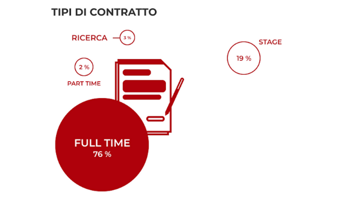 contatti stampa 3d