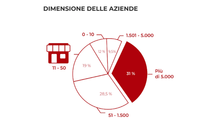 lavoro produzione additiva