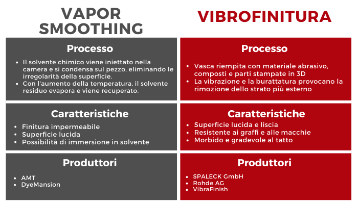 Vapor Smoothing Vibrofinitura