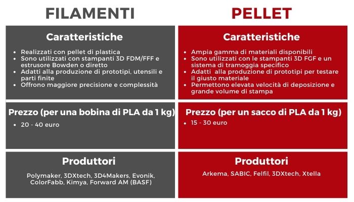 pellet filamenti 3d