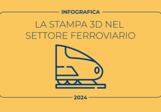 stampa 3D settore ferroviario