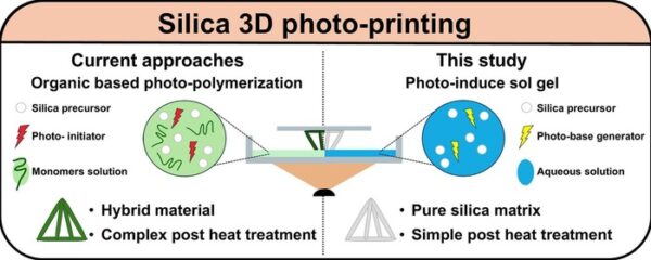 slicing 3D photo-printing