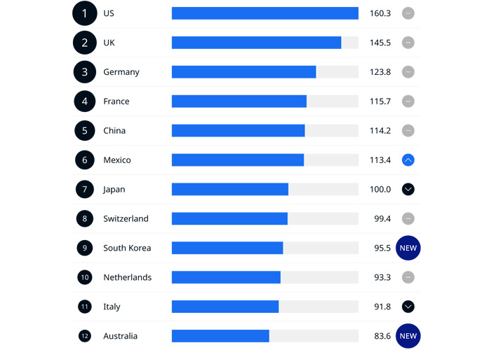 3D Printing Sentiment Index