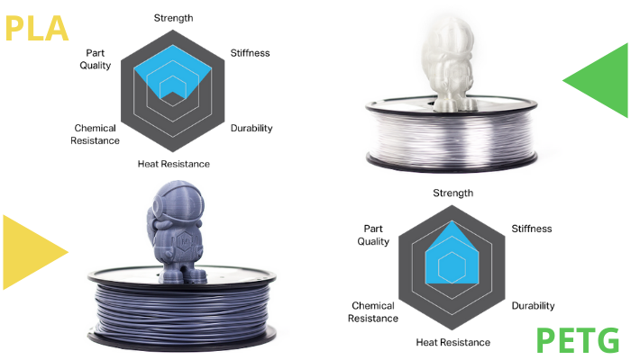 PET-G Fibre de Carbone est un filament d'impression 3d