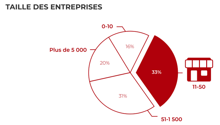 emploi impression 3D