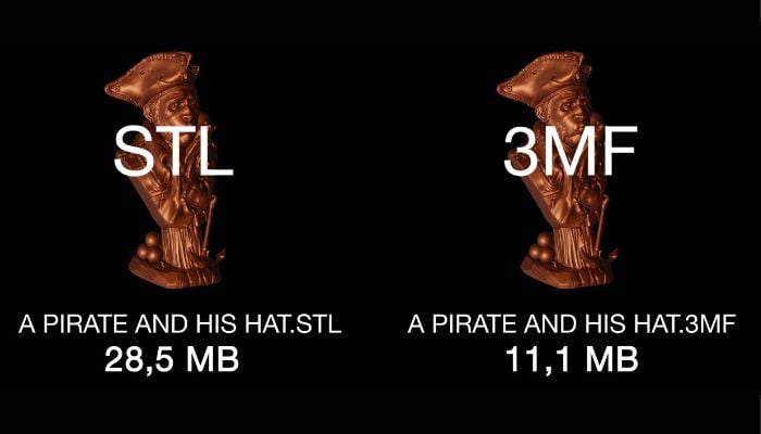 STL vs. 3MF