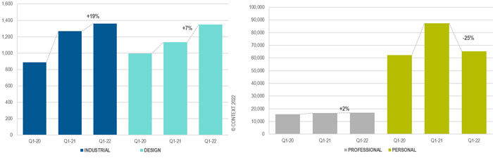 context graph