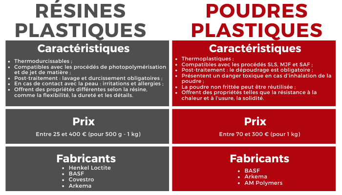 résines poudres plastiques