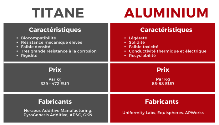 titane aluminium