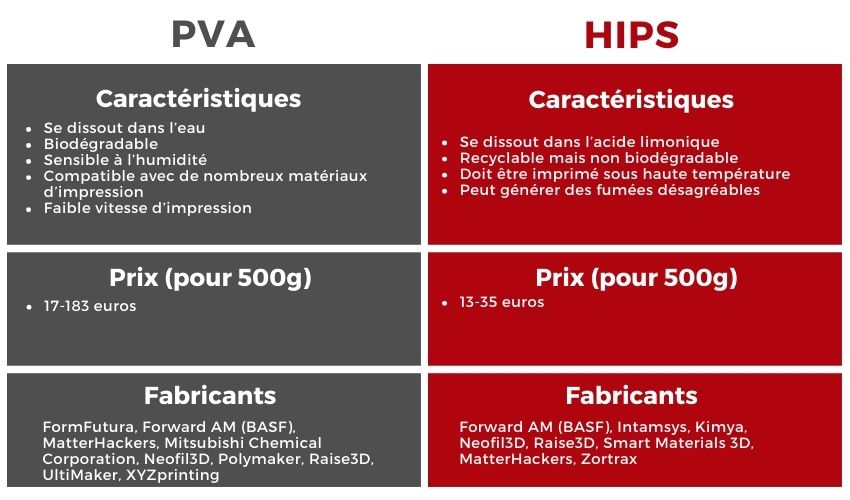 pvs vs hips