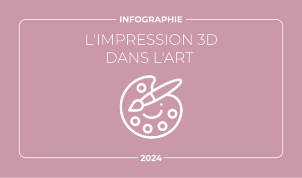 Infographie : l'impression 3D dans le monde de l'art - 3Dnatives