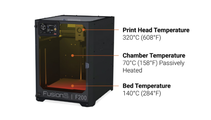 Températures Fusion 3 F200