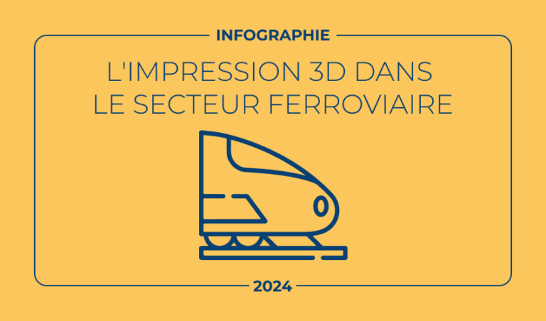 Infographie : l'impression 3D dans l'industrie ferroviaire - 3Dnatives