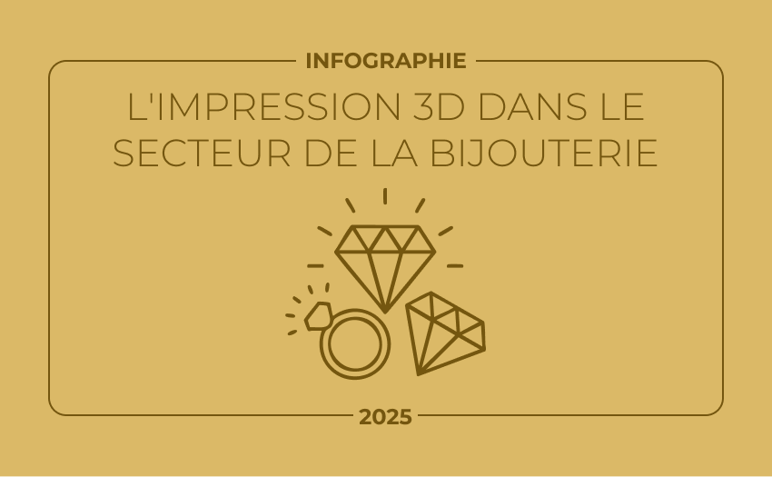 impression 3D bijouterie