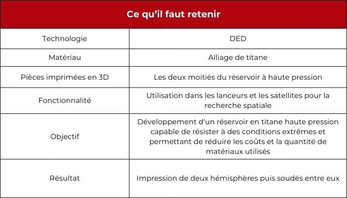Crédits photo : 3Dnatives