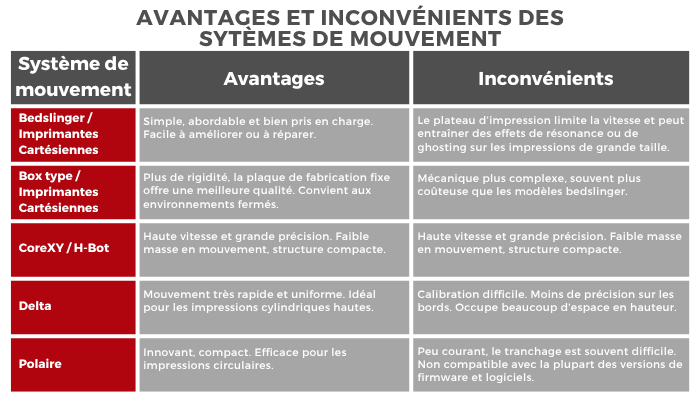 Tableau comparatif
