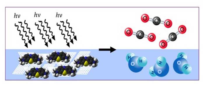 photocatalyseurs imprimés en 3D