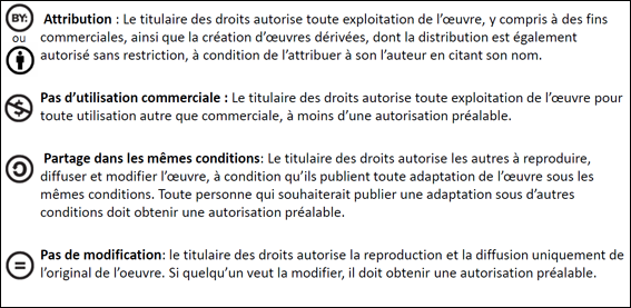 propriété intellectuelle dans l'impression 3D