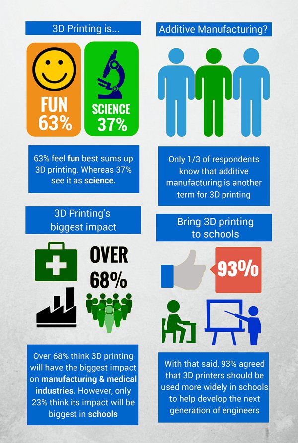 Questionnaire-infographic