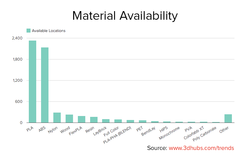 article_3dhubs_avril5