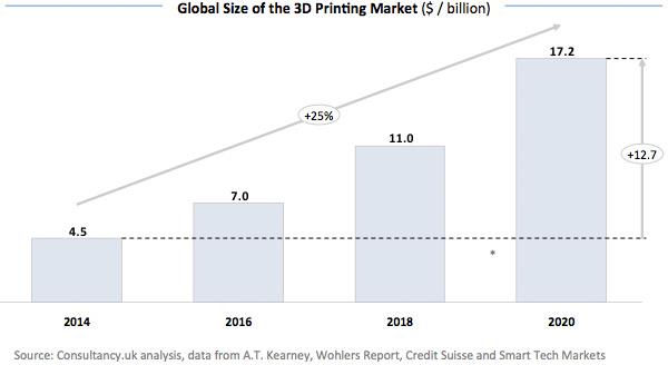 article_analyse_atkearney