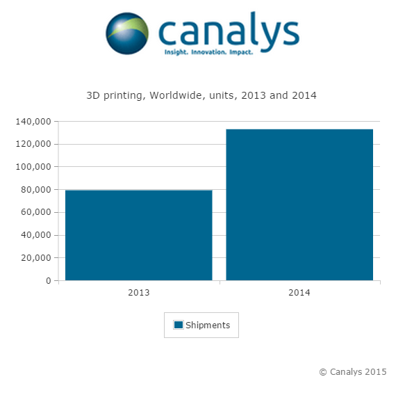 article_canalys_042015