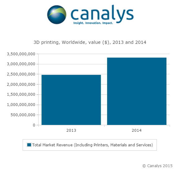 article_canalys_042015_2