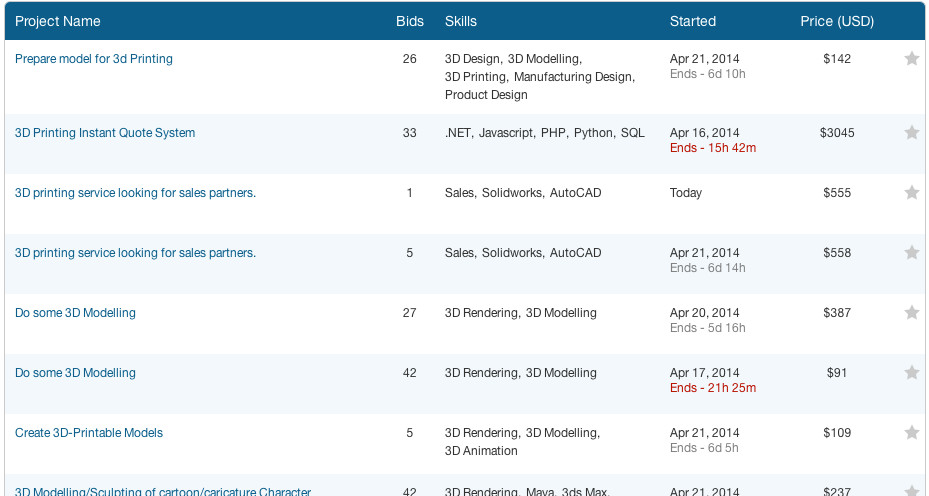 Des exemples de missions autour de l'impression 3D que l'on retrouve sur freelancer.com