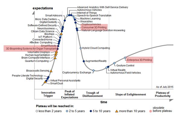 article_gartner2015